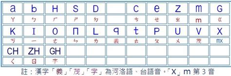 蛤蟆 台語|河洛語